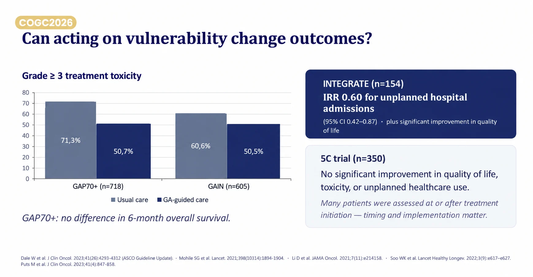 Viviane Basílio at COGC 2026: The Critical Shift From Age to Vulnerability 2 Viviane Basílio
