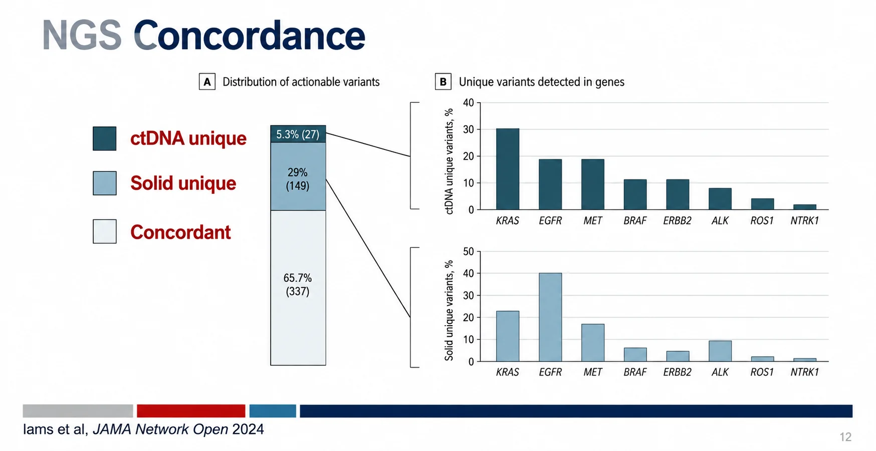 Benjamin Bleiberg at COGC 2026: Why Comprehensive Profiling Needs More Than Tissue 2 Benjamin Bleiberg