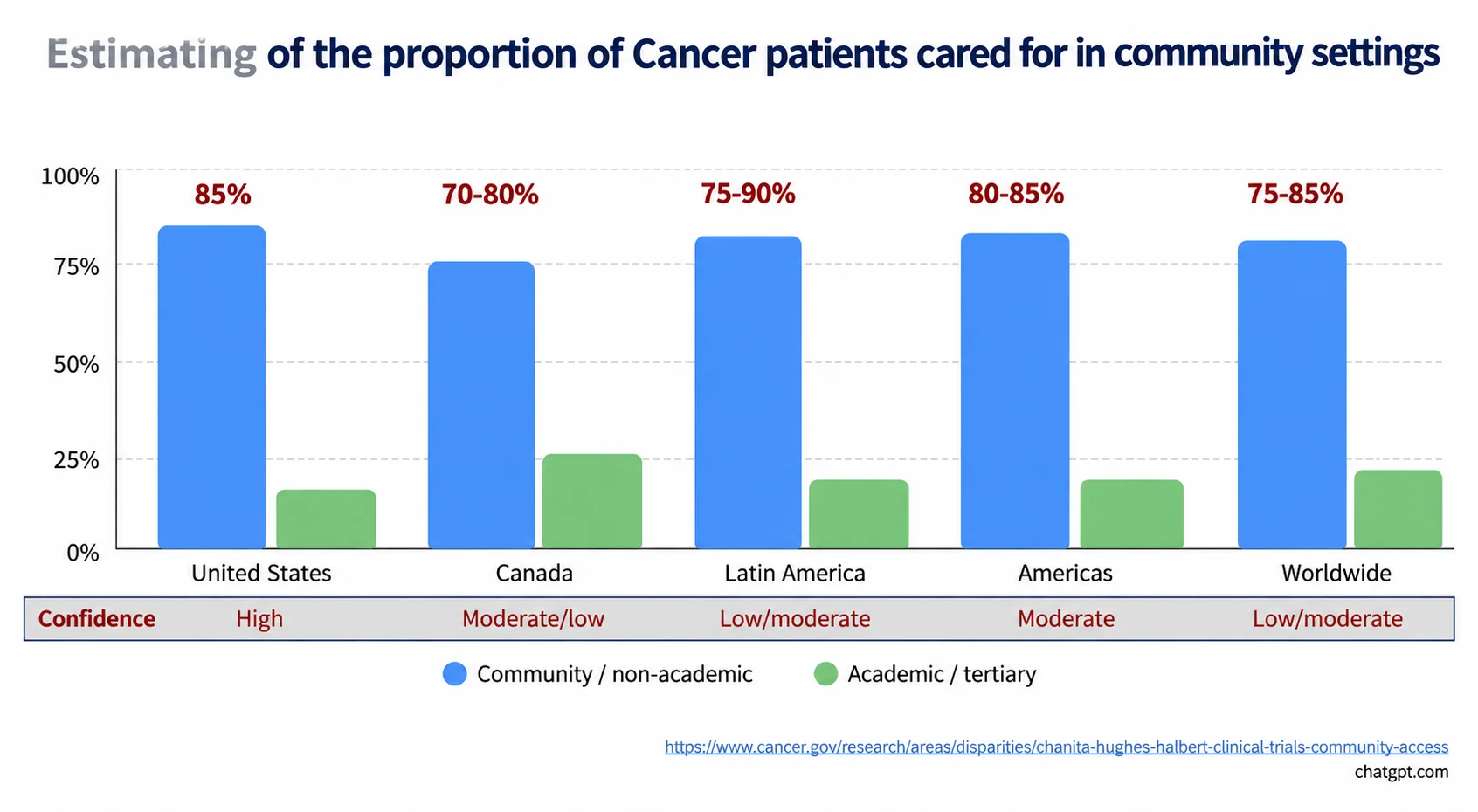 Carlos Barrios at COGC 2026: Why Pragmatic Trials Are a Powerful Tool Across the Americas 2 Carlos Barrios