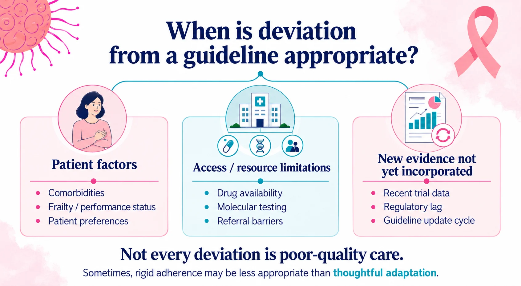 Otávio Al-Alam at COGC 2026: Why Guideline Deviation Can Still Be Good Medicine 4 Otávio Al-Alam