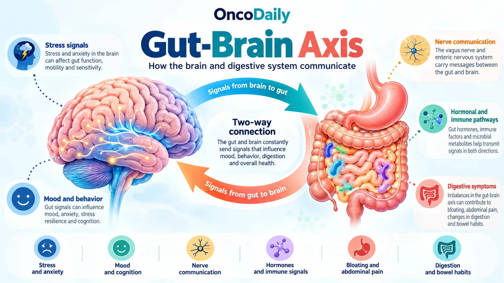 Episode 2 of gastrochat: A Menti B, a Gut Feeling, and a Very Strange Commercial 2 gastrochat
