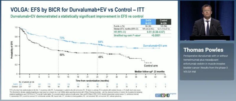 VOLGA at ESMO 2026: Perioperative Durvalumab With or Without Tremelimumab Plus Enfortumab Vedotin in MIBC 3 VOLGA EFS