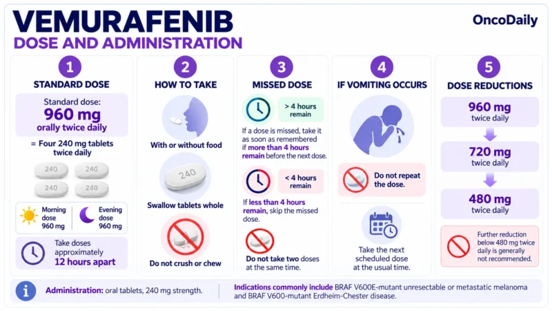 Vemurafenib OncoDaily
