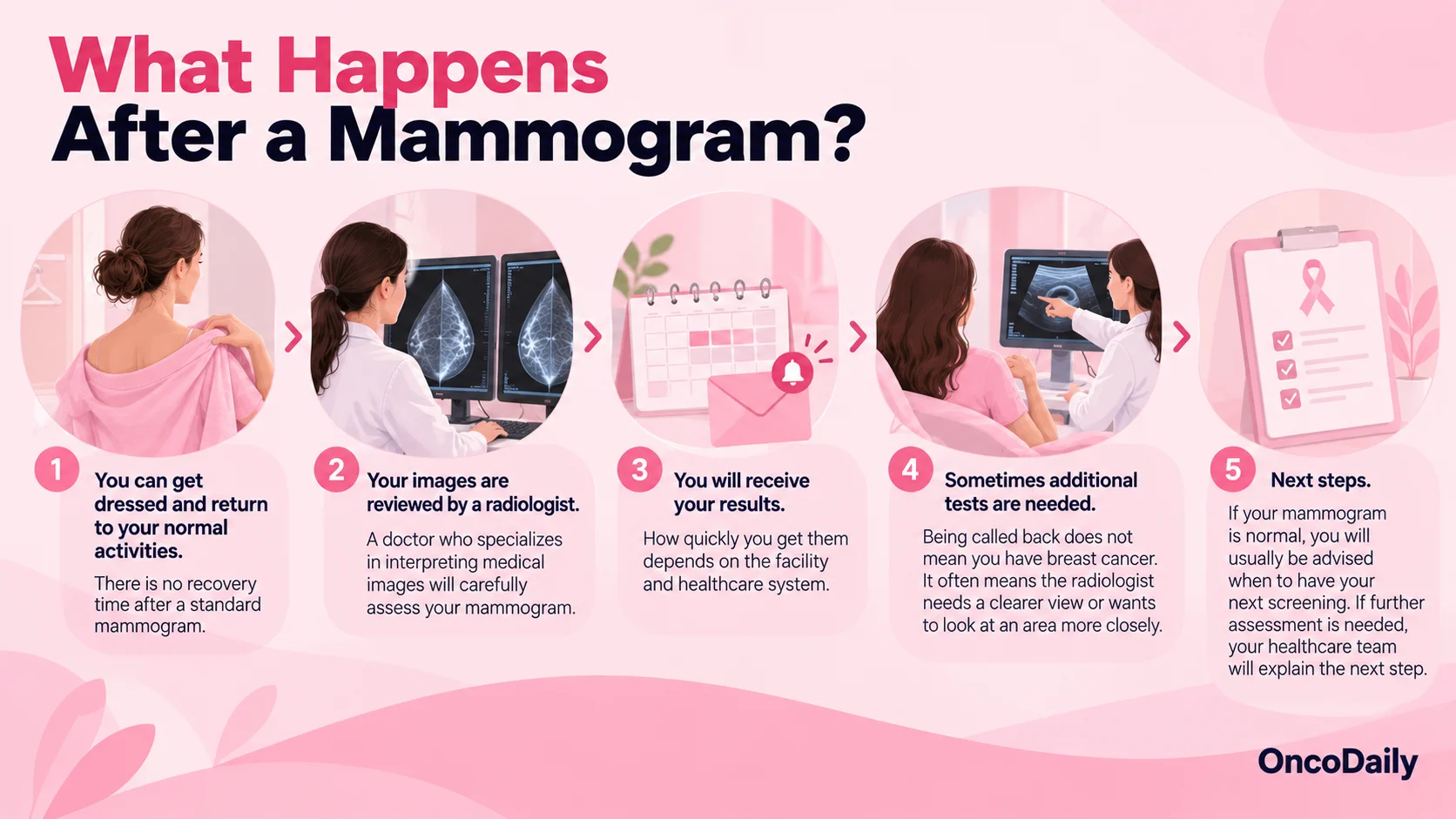 First Mammogram: What to Expect and How to Prepare