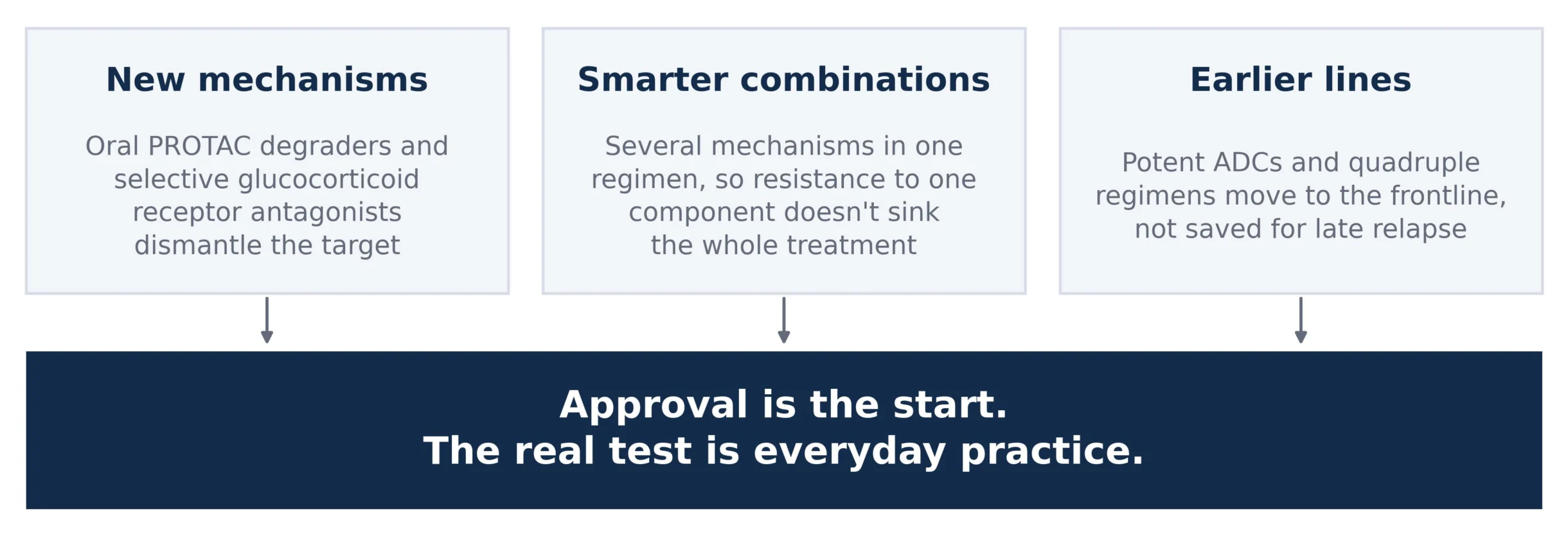 Who Shaped Oncology in the First Half of 2026: Breaking Down Approvals by Indications 11 BIGR chart