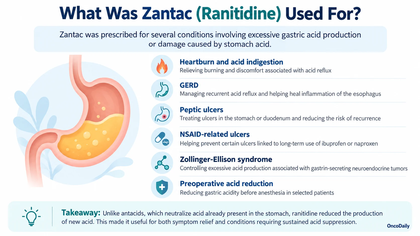 Zantac and Cancer: Does Ranitidine Increase Cancer Risk? 2 Zantac and Cancer: Does Ranitidine Increase Cancer Risk?