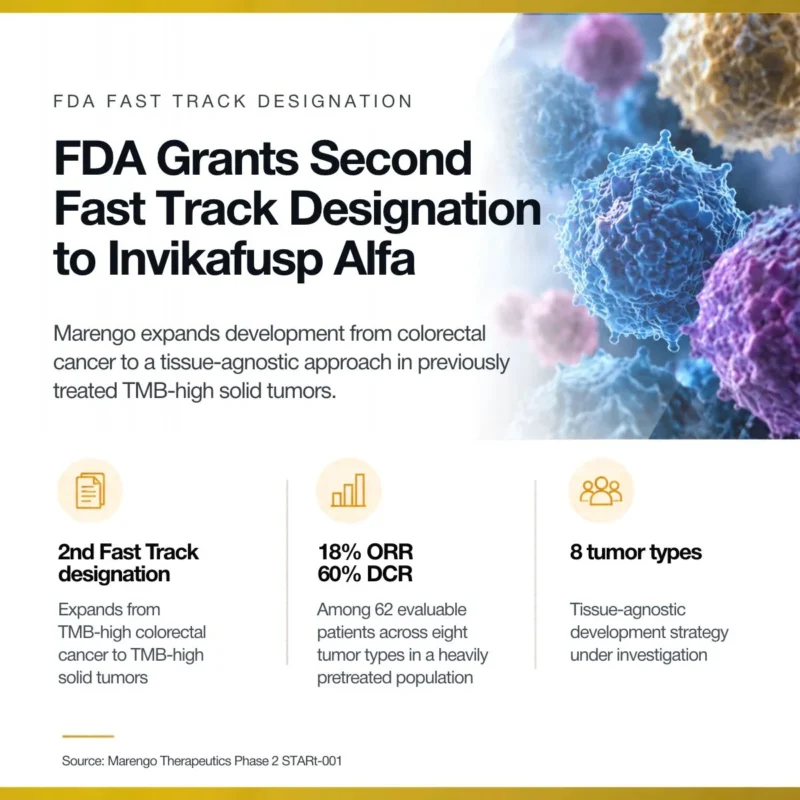 Paz Vellanki: What FDA Fast Track Means for Invikafusp Alfa's Development