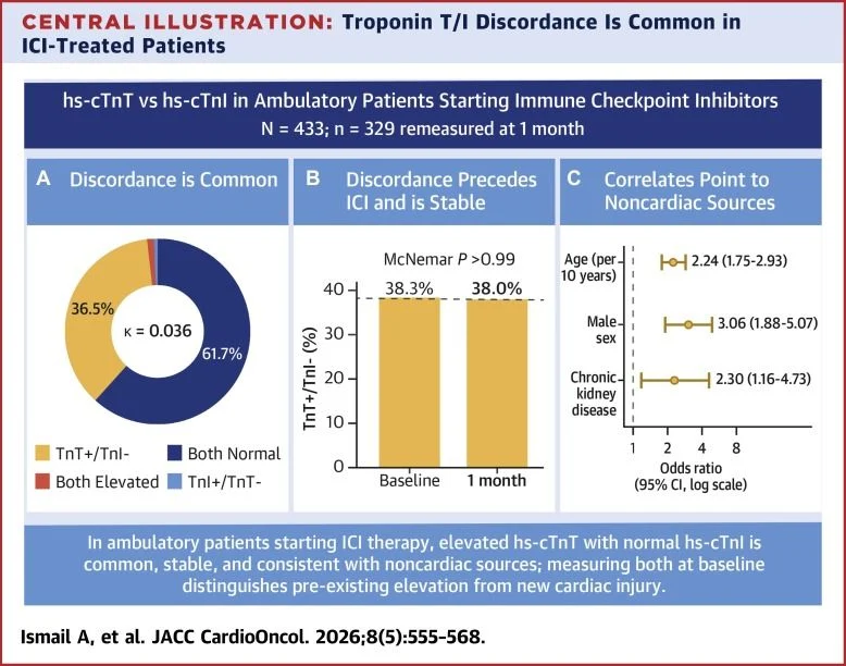 Salim Hayek: Troponin I vs Troponin T During Checkpoint Inhibitor Therapy