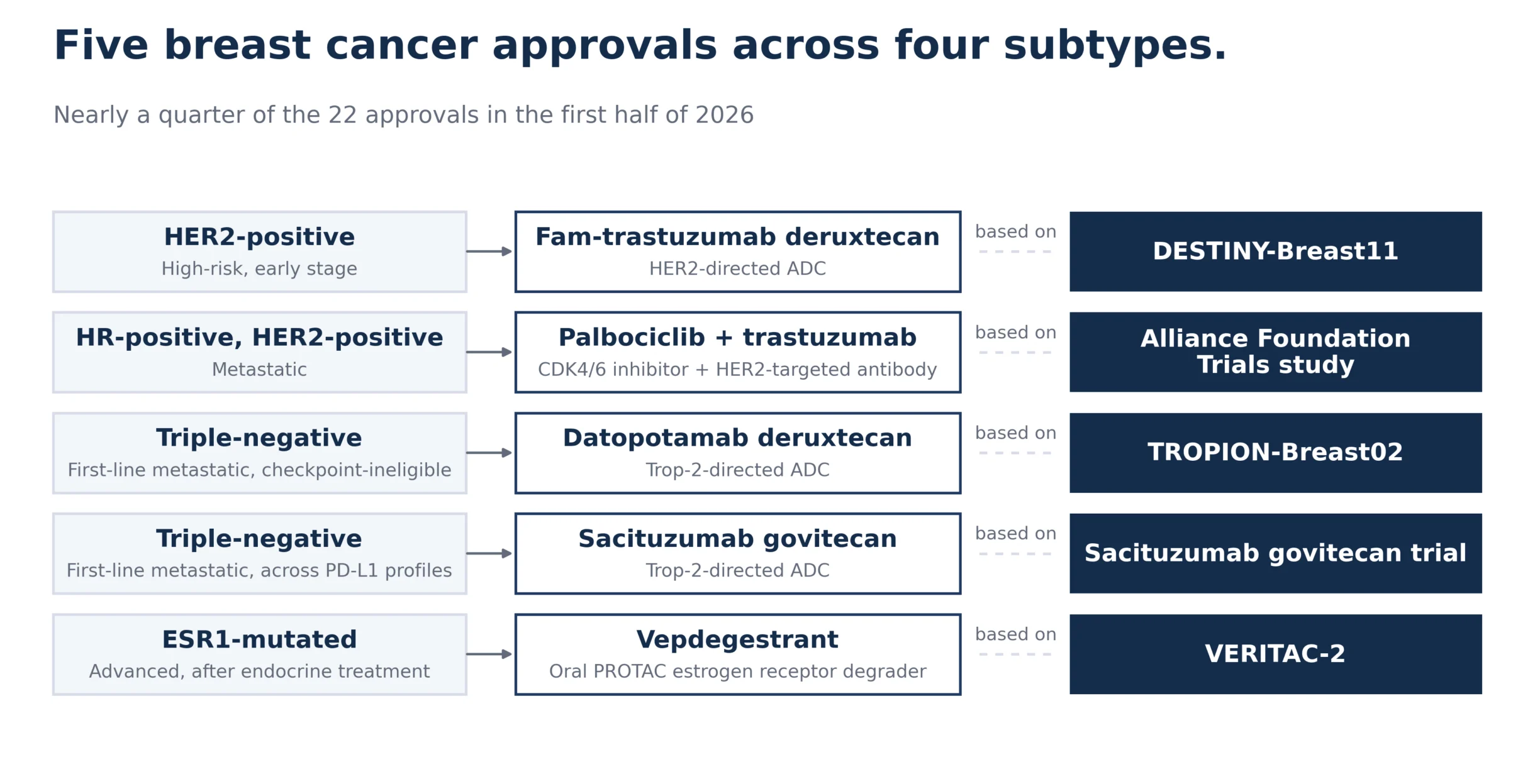 Who Shaped Oncology in the First Half of 2026: Breaking Down Approvals by Indications 4 BIGR chart