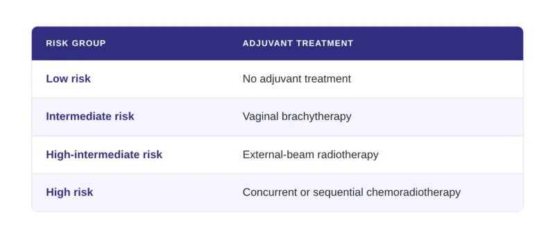 From Histology to Molecular Classification: How Endometrial Cancer Care Is Evolving in Algeria 2 From Histology to Molecular Classification: How Endometrial Cancer Care Is Evolving in Algeria