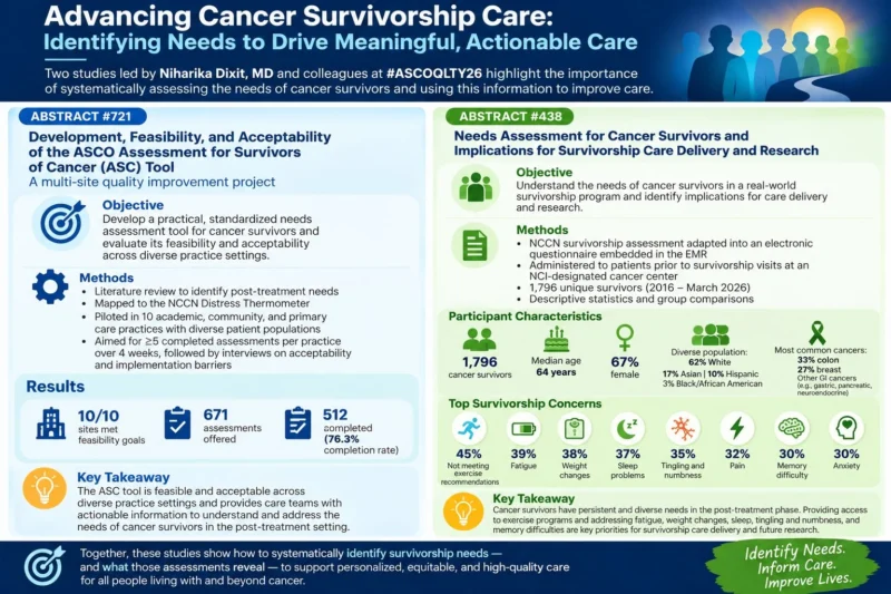 Darcy Burbage: Two ASCO Quality Care Symposium 2026 Studies on Unmet Needs in Cancer Survivorship 2 Darcy Burbage: Two ASCO Quality Care Symposium 2026 Studies on Unmet Needs in Cancer Survivorship