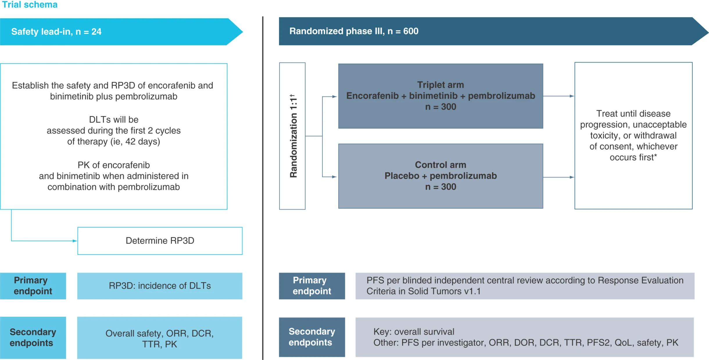 ESMO 2026