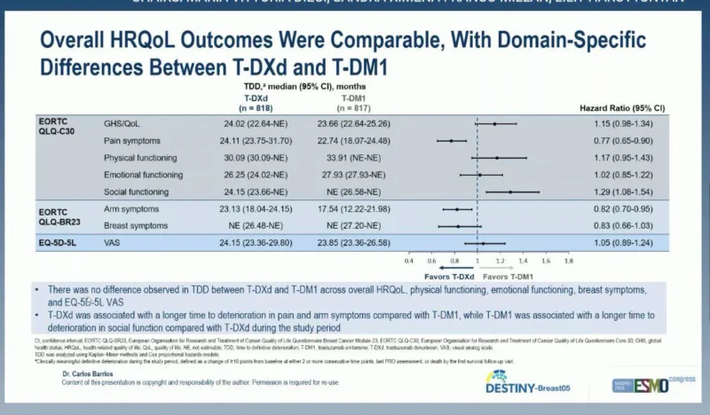 DESTINY-Breast05: T-DXd Preserves Quality of Life While Improving Outcomes in HER2+ Early Breast Cancer 2 DESTINY-Breast05
