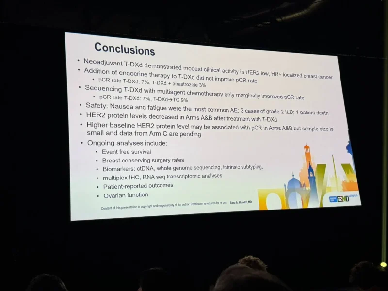 TALENT Final Results: Neoadjuvant T-DXd Shows Modest Pathologic Activity in HR+/HER2-Low Early Breast Cancer