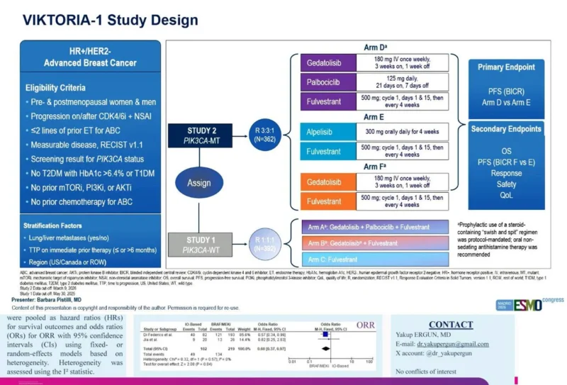 VIKTORIA-1: Gedatolisib Maintains Strong PFS Benefit in PIK3CA-Mutant Breast Cancer With Visceral Disease 2 VIKTORIA-1