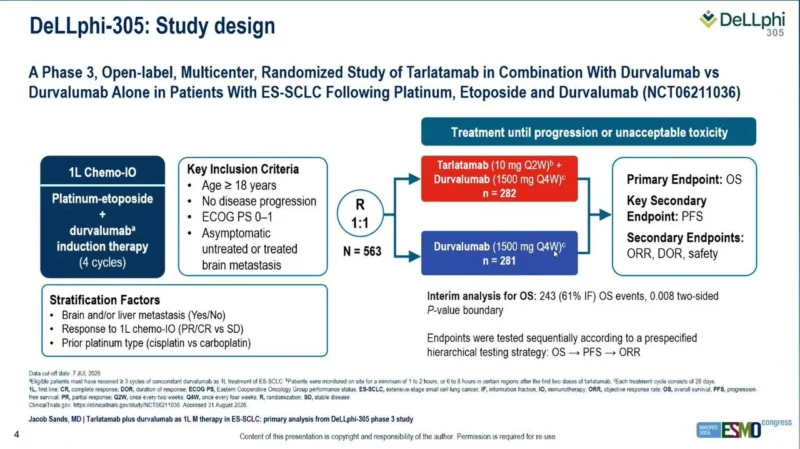 DeLLphi-305: Tarlatamab–Durvalumab Redefines First-Line Maintenance in Extensive-Stage SCLC 2 DeLLphi-305