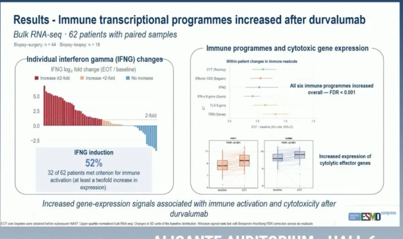 POP-DURVA: Short-Course Durvalumab Remodels the Immune Microenvironment but Rarely Produces pCR in Stage I TNBC 3 POP-DURVA