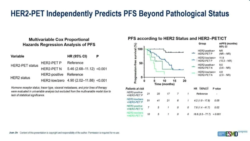 PREDICT-HER: HER2-PET Identifies T-DXd Resistance Beyond Conventional HER2 Pathology 3 PREDICT-HER