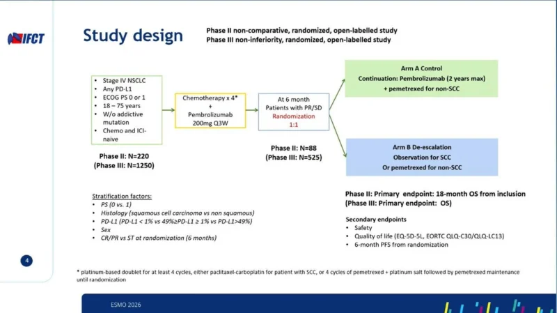 IFCT-2103 DIAL: Can Pembrolizumab Be Stopped After 6 Months in Metastatic NSCLC? 2 IFCT-2103 DIAL