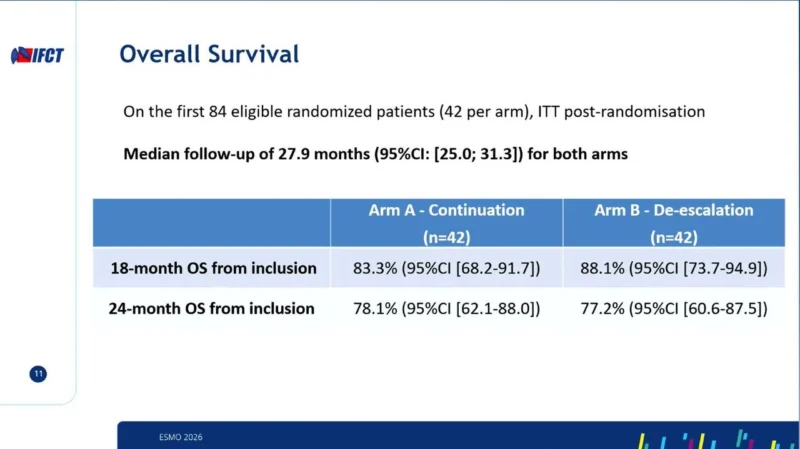 IFCT-2103 DIAL: Can Pembrolizumab Be Stopped After 6 Months in Metastatic NSCLC? 3 IFCT-2103 DIAL