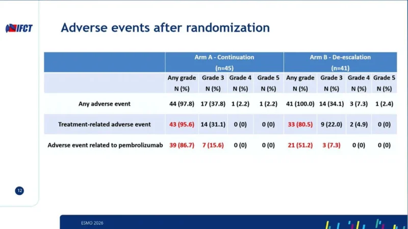 IFCT-2103 DIAL: Can Pembrolizumab Be Stopped After 6 Months in Metastatic NSCLC? 4 IFCT-2103 DIAL
