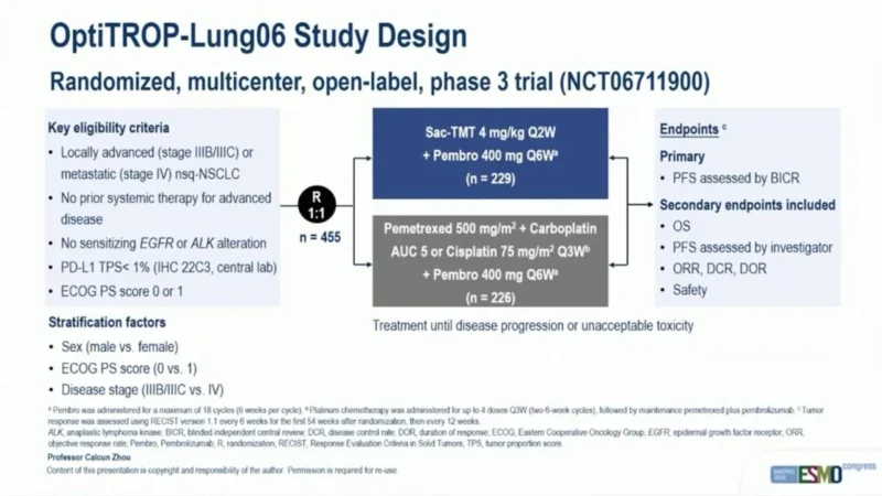 OptiTROP-Lung06: Sac-TMT Plus Pembrolizumab Outperforms Chemoimmunotherapy in PD-L1–Negative NSCLC 2 OptiTROP-Lung06