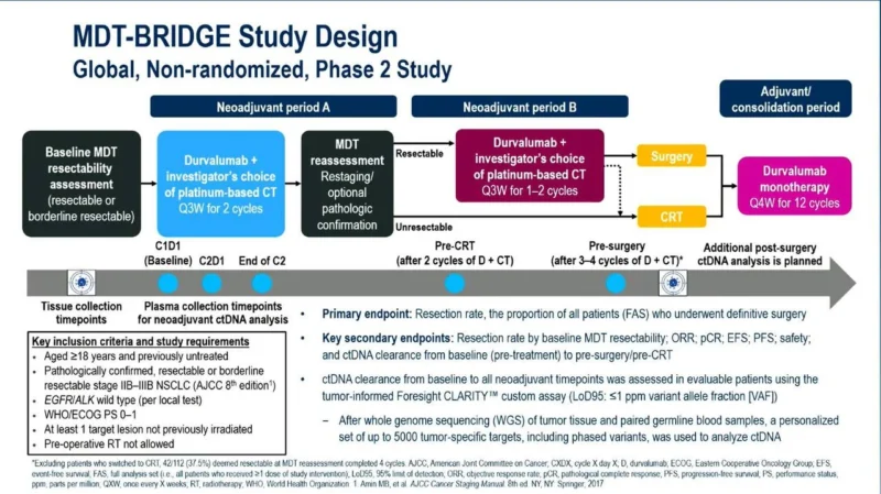 MDT-BRIDGE: Early ctDNA Clearance Predicts Pathological Response and Favorable Outcomes in Stage II–III NSCLC 2 MDT-BRIDGE