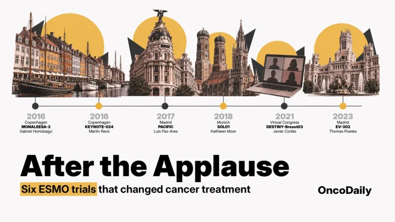 After the Applause: Six ESMO Trials that Changed Cancer Treatment