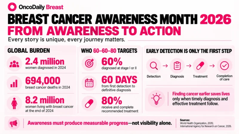 Breast Cancer Awareness