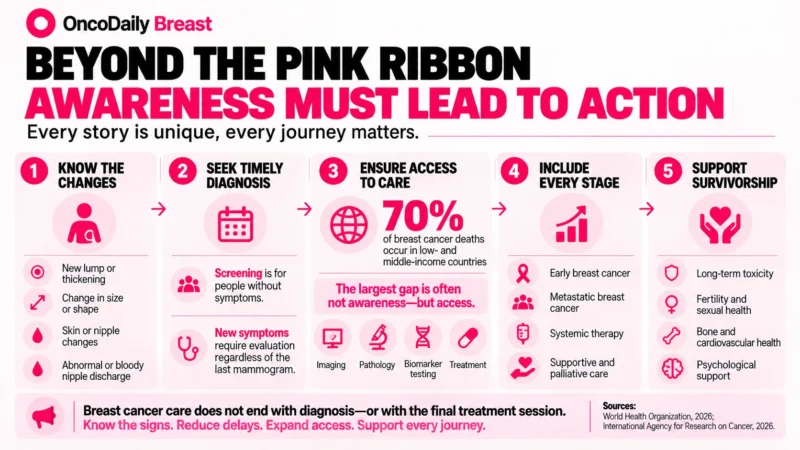 Breast Cancer Awareness