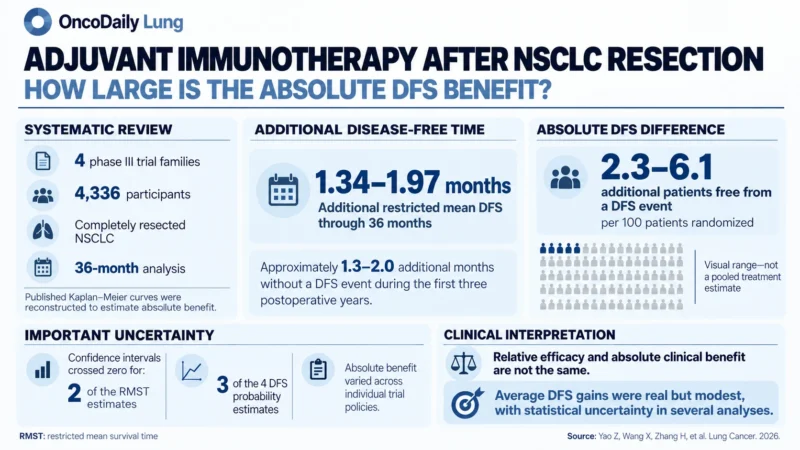 Adjuvant Immunotherapy