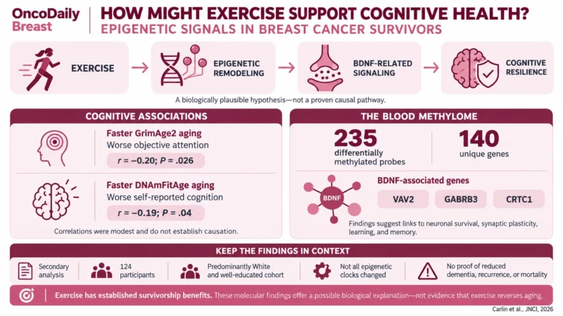 Exercise