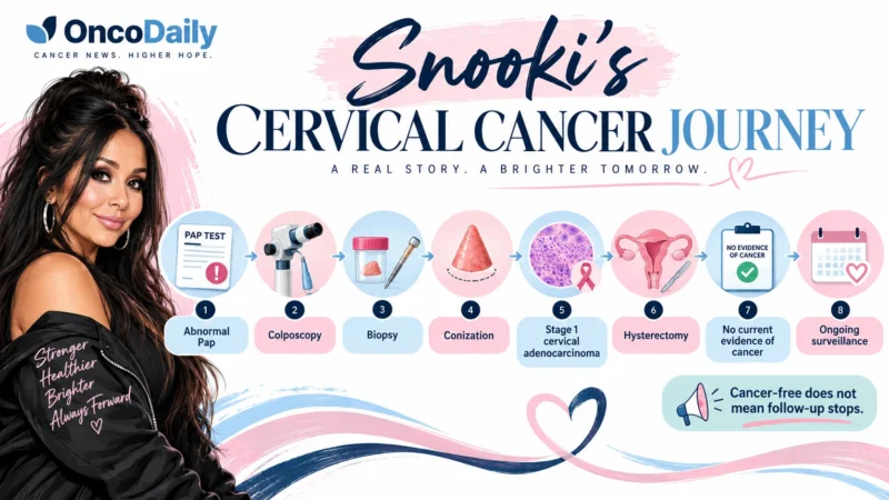 Snooki cancer free