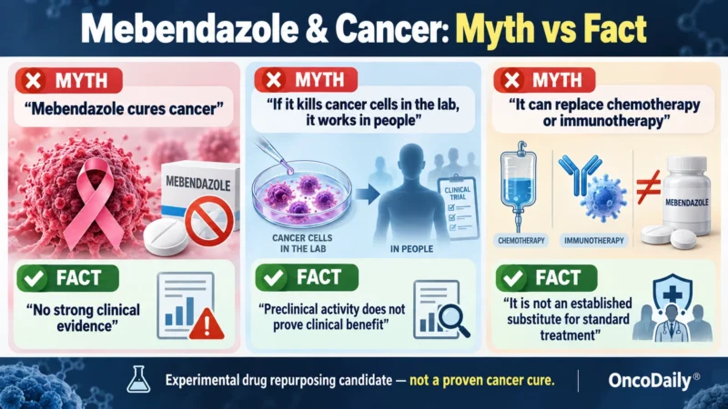 Mebendazole and cancer AT