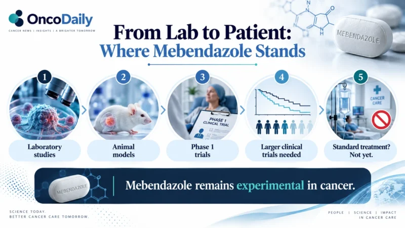 Mebendazole and cancer